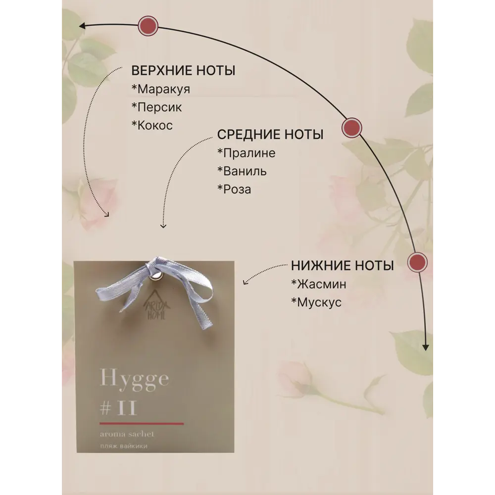 ARIDA HOME Саше ароматическое Hygge 11 Пляж Вайкики с тропическими нотами 84535173 STLM-0051604 - Вид №2