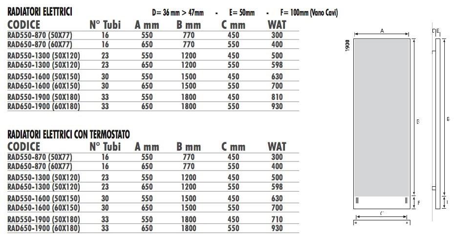 Termo Design Алюминиевый радиатор / декоративный радиатор Doppia piastra Dp 00519a - Вид №4