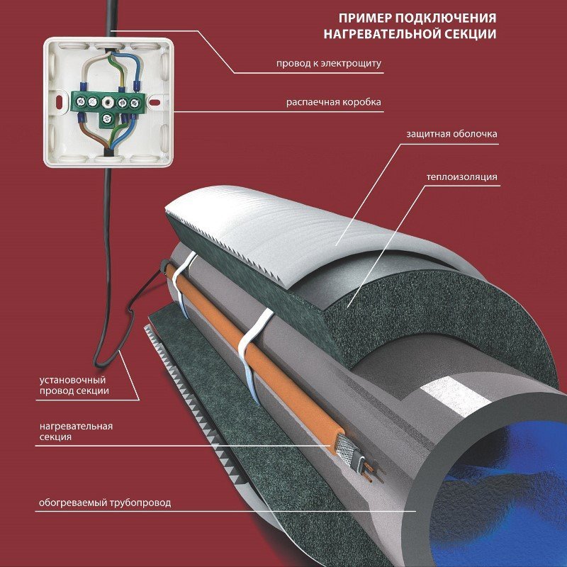 Кабель греющий под теплоизоляцию ССТ Freezstop 7м 25 Вт/м NEPTUN 43051106000009 - Вид №2