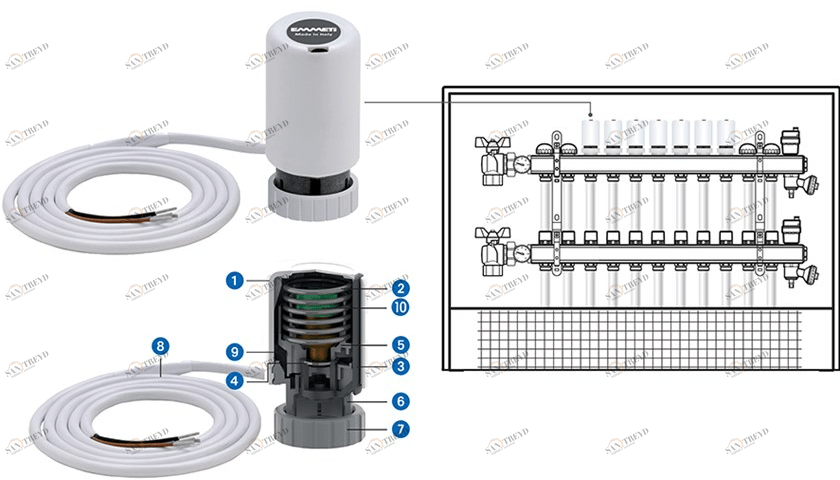 EMMETI Электротермические головки Collettori, cassette e valvole a sfera motorizzate sun-id-1443795