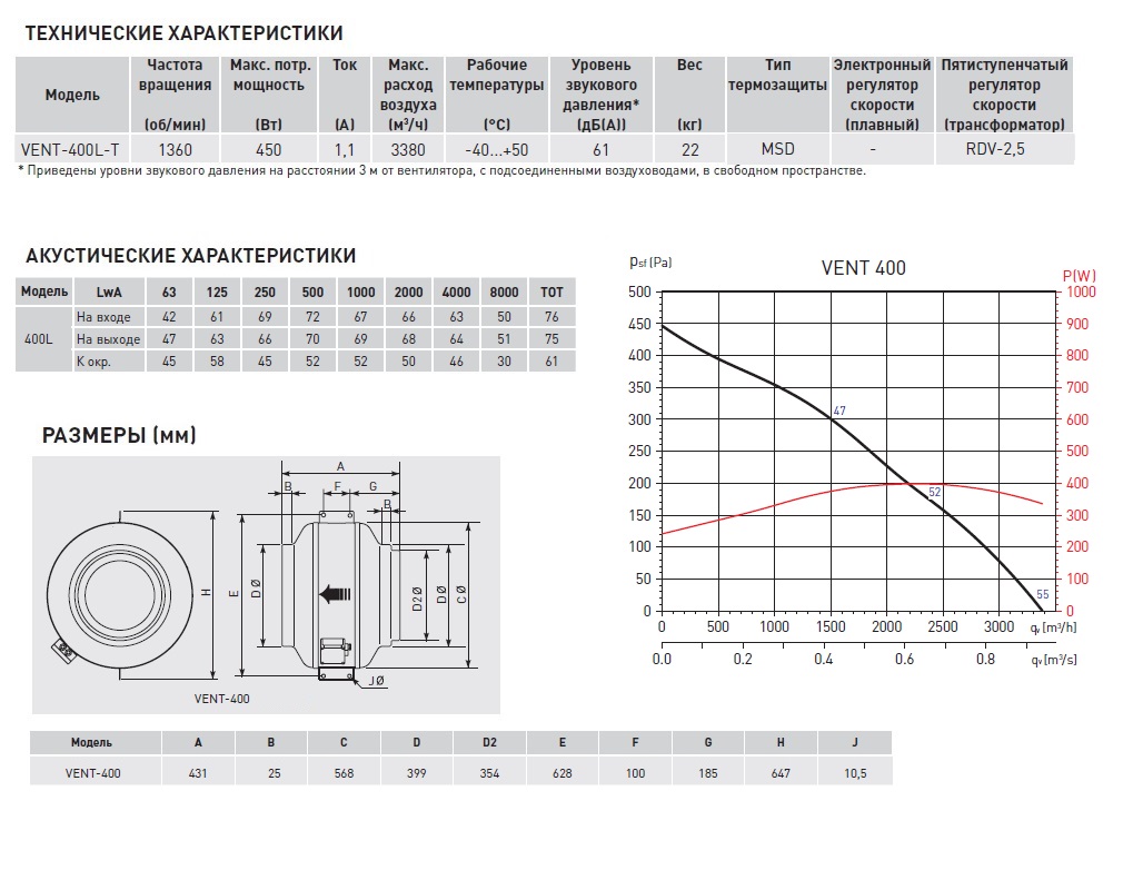Канальный вентилятор Soler Palau VENT-400LT 5145588900 - Вид №1
