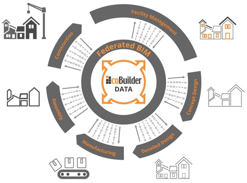 HARPACEAS Управление информацией для цепочки поставок sun-id-1490264 - Вид №1