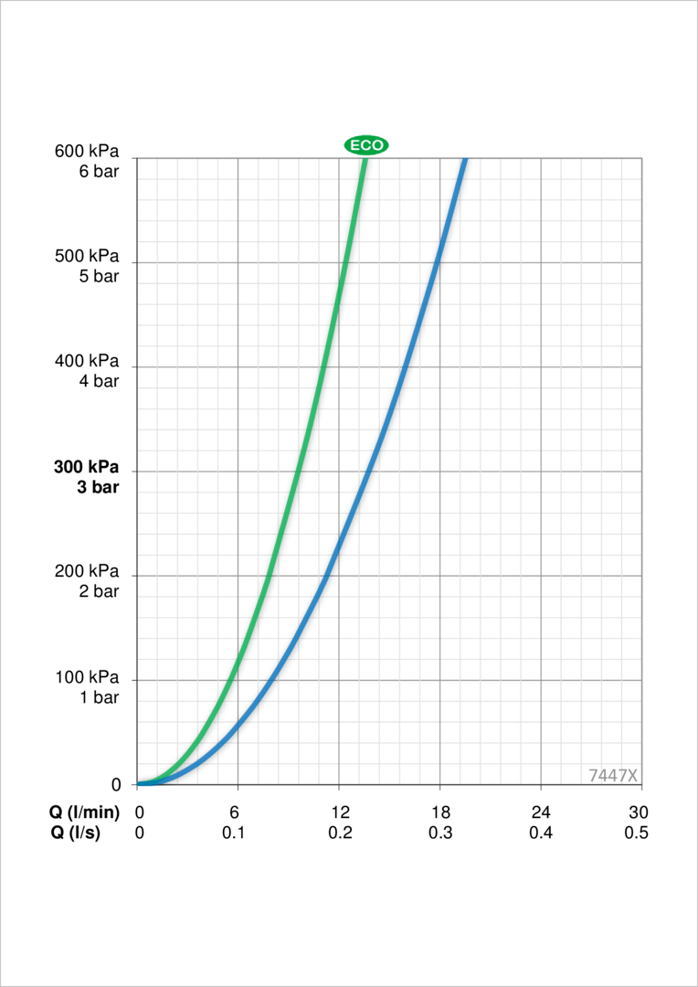 Oras 7447X Смеситель для душа 7447X Nova Хром  - Вид №4