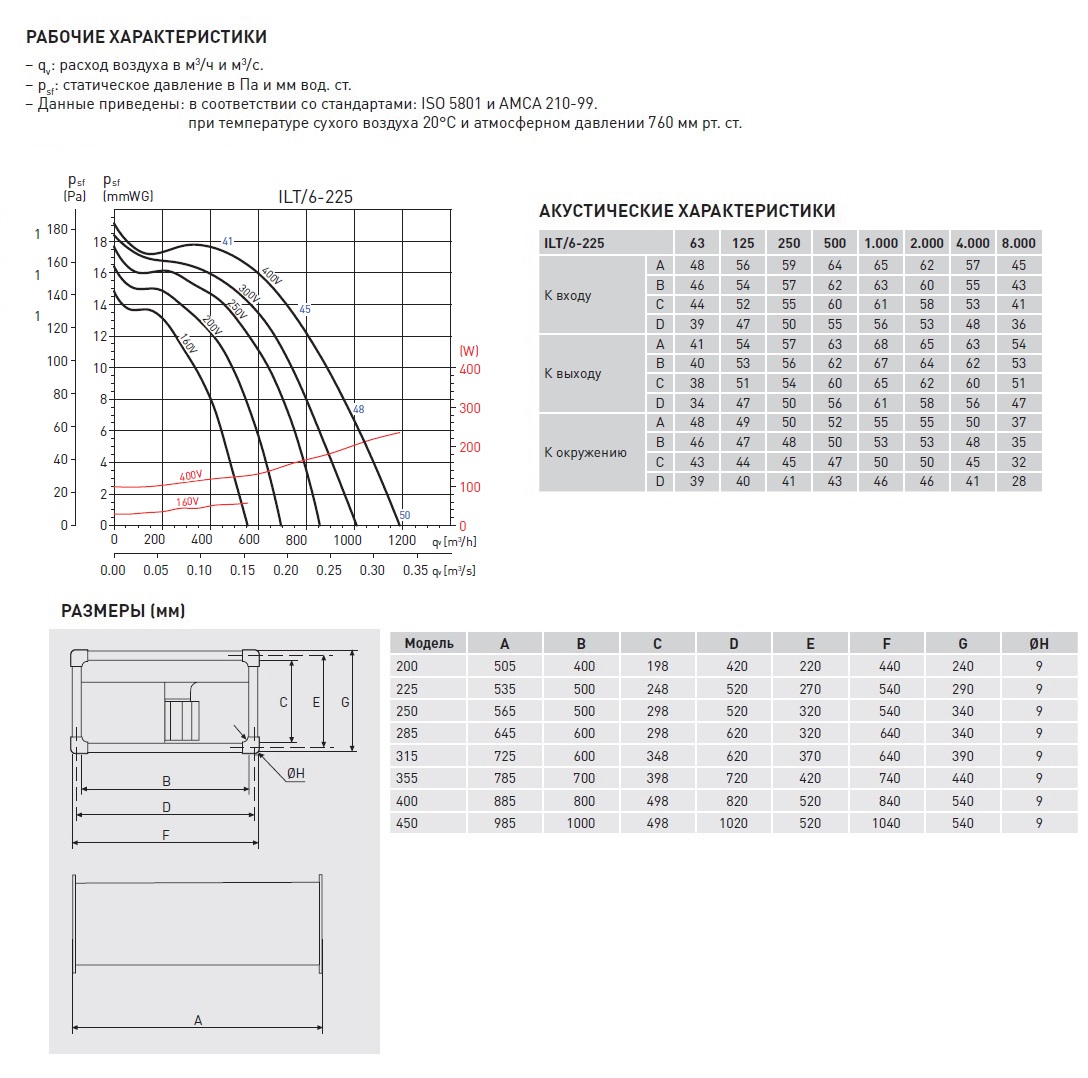 Канальный вентилятор Soler Palau ILT/6-225 5132056200 - Вид №2