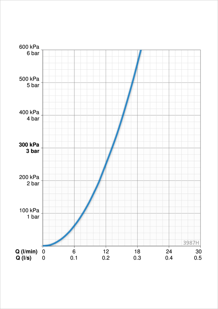 Oras 3987H Панель смесителя для душа 3987H Saga Style Хром  - Вид №3
