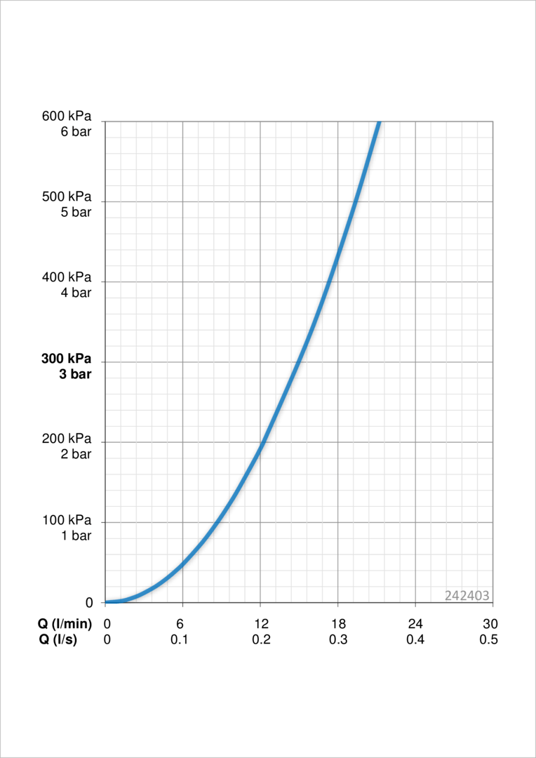 Oras 242403 Ручной душ 242403 Hydractiva Хром/Cветло-серого  - Вид №3