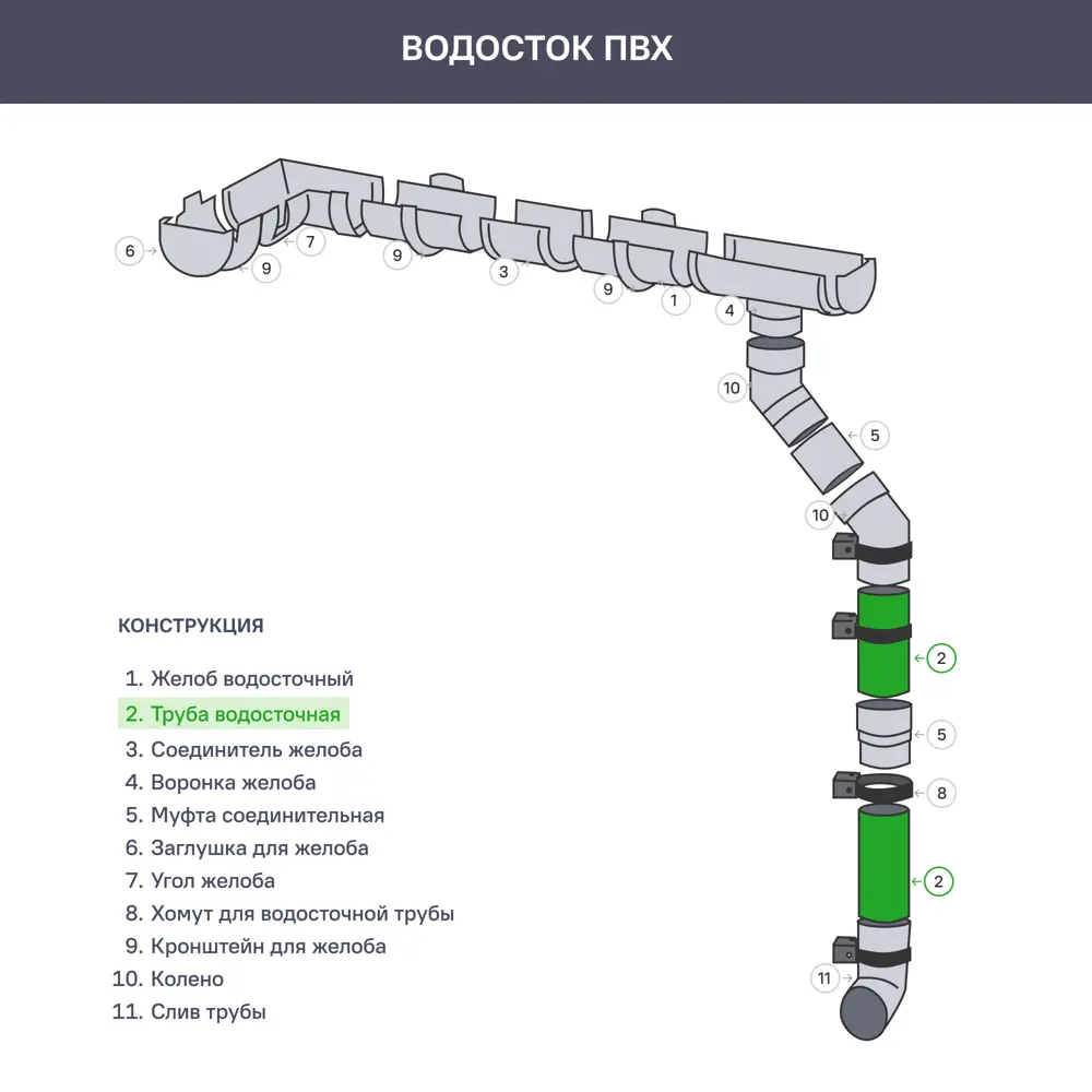 81930174 Труба водосточная Dacha 80 мм 2 м коричневый STLM-1016579 DÖCKE  - Вид №2