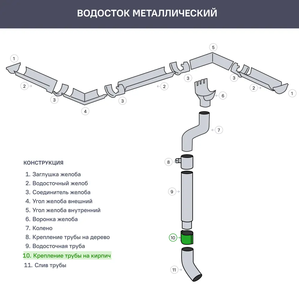 Крепление для трубы на кирпич GL PE 90 мм цвет сигнальный белый 82124076 STLM-2181642 Grand Line  - Вид №2