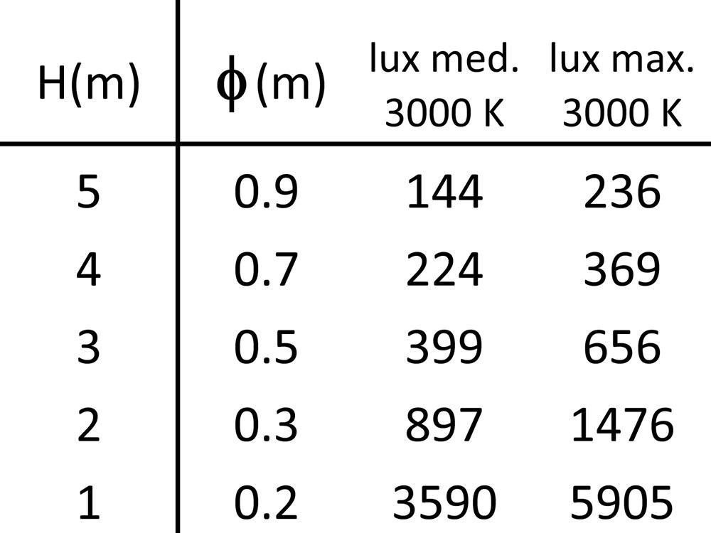 MaxiSegno Spot Strap RD 24V Ghidini Микропроекторы - Power Hub .05 Темно-Cерый (Матовый)  - Вид №4