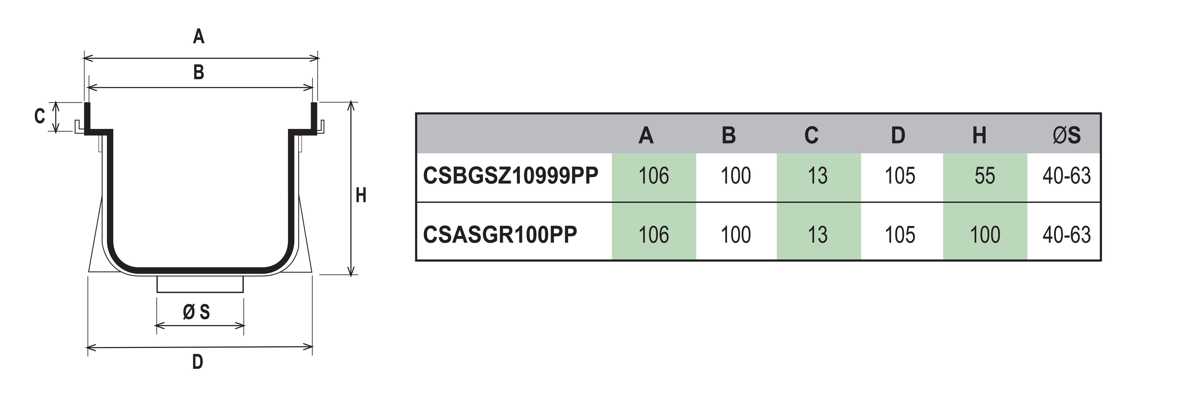 Модульный канал PP 100 Easy High с оцинкованной решеткой First Corporation First Plast ARCH-00059347 - Вид №1