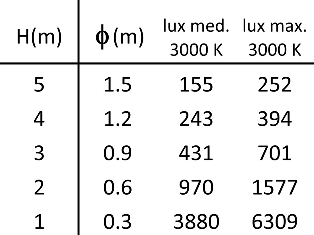 Comfort Evo SQ Trimless Ghidini Comfort Evo SQ .01 Белый (Матовый)  - Вид №3