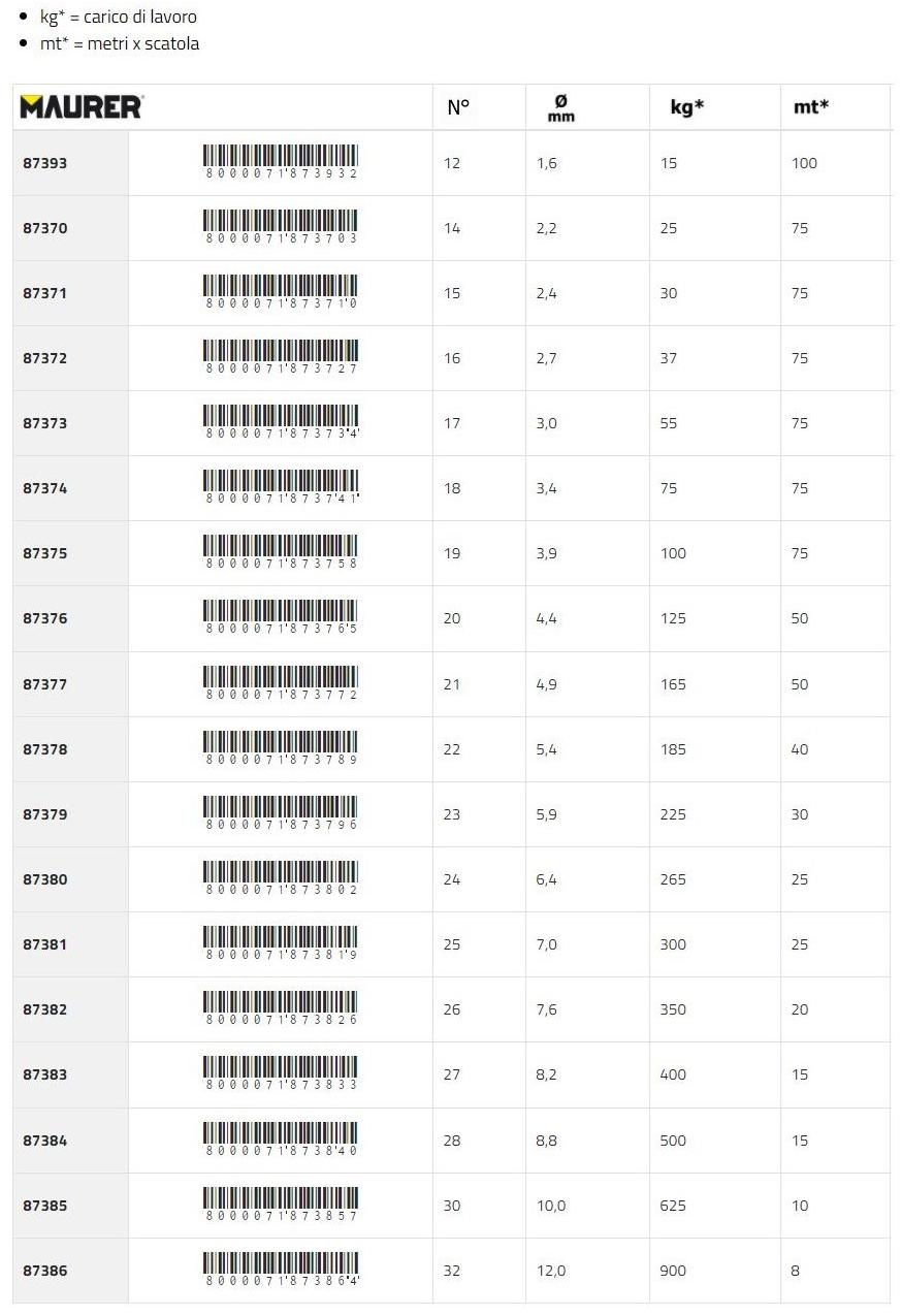 MAURER Цепь sun-id-1346747 - Вид №1