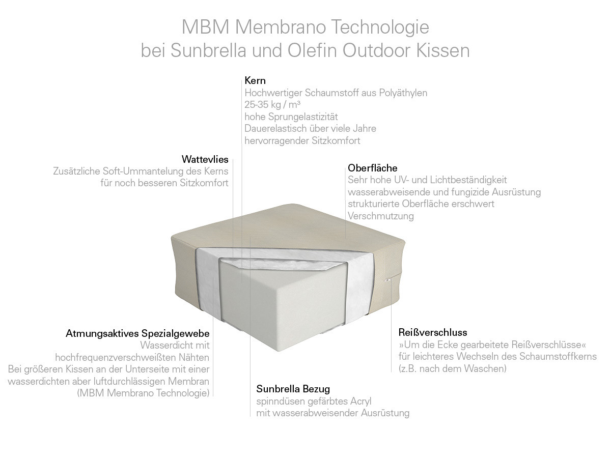 10.00.1458 Подушки для скамейки Bellini для 3-х Outdoor Classic Ecru Mbm  - Вид №2