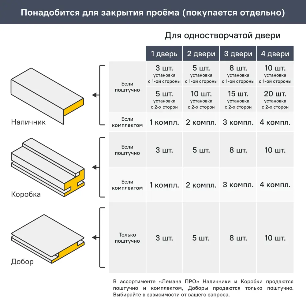 Дверь межкомнатная со стеклом Легда-29 80x200 см Hardflex серый с замком и петлями PORTIKA STLM-2160770 - Вид №7