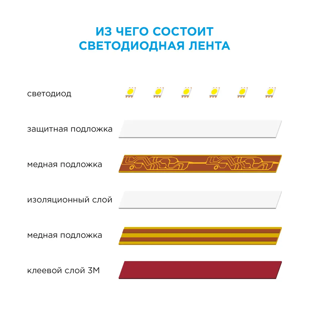 Светодиодная лента для контурной подсветки Apeyron SMD5050 12В 10мм 3м 10Вт/м 60диод/м 700лм/м IP65 6400К холодный свет STLM-2053649 - Вид №9