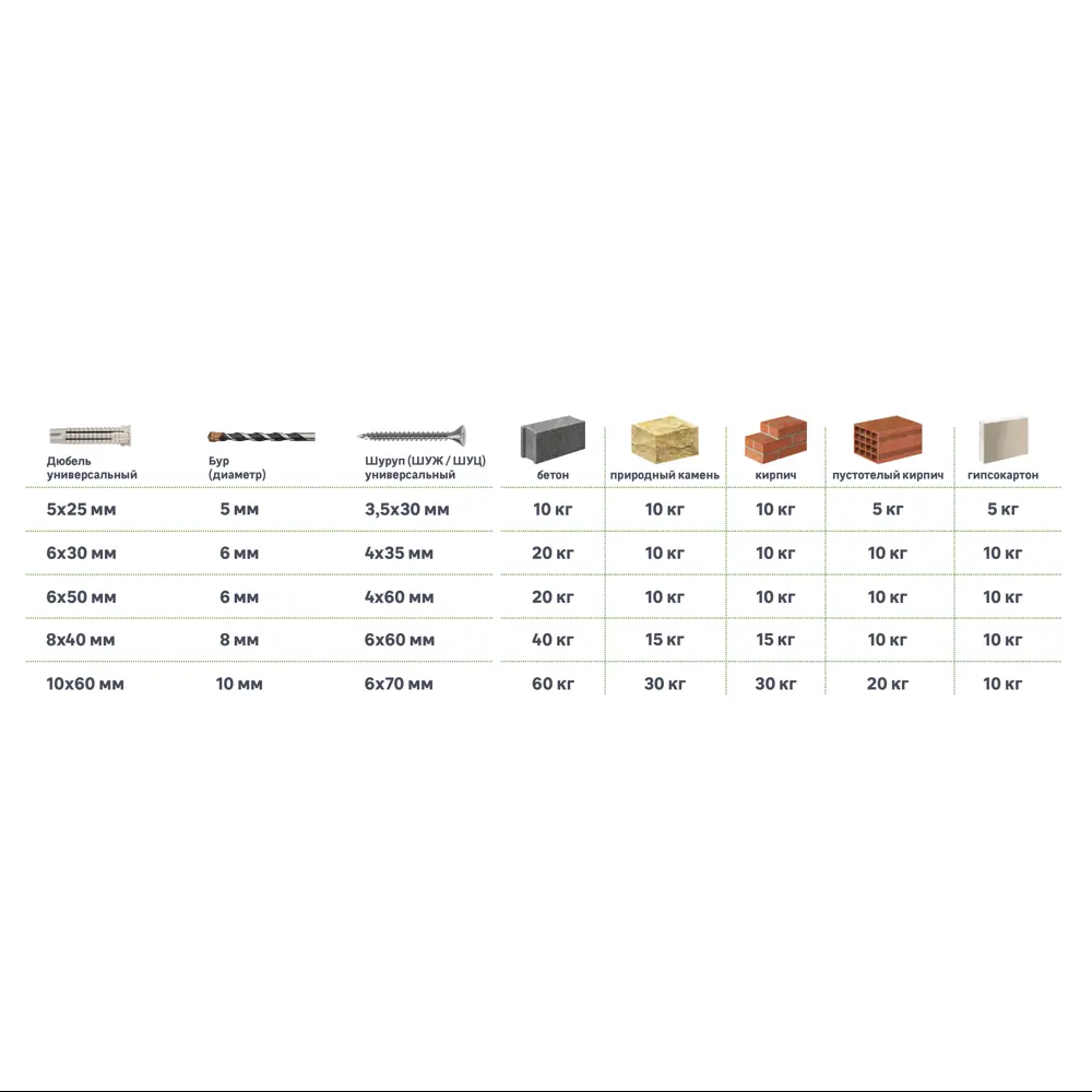 Дюбель потайной Standers PDU N 6×30 мм с шурупом 4×35 мм (50 шт) 83387790 STLM-0040731 - Вид №2