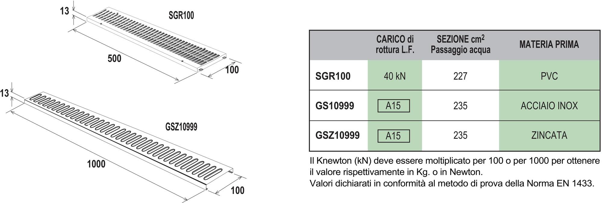 First Corporation Серая решетка подъездной дорожки из ПВХ для канала First plast Sgr100g - Вид №1