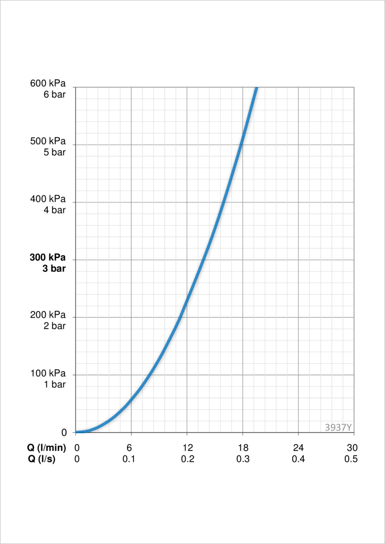 Oras 3937Y Смеситель для кухни 3937Y Saga Хром  - Вид №3