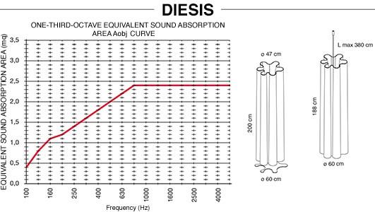 Caimi Brevetti Акустическая панель для стен Snowsound fiber products sun-id-1345886 - Вид №4