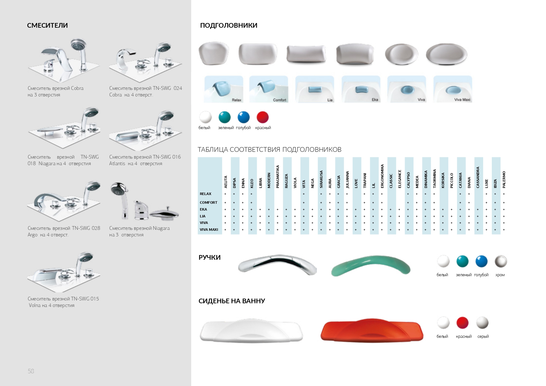 У27720 Ванна 1Marka ELEGANCE 130x70 1 Marka ELEGANCE - Вид №7