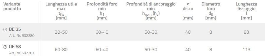 fischer italia Специальное крепление для утеплителя sun-id-1351384 - Вид №3