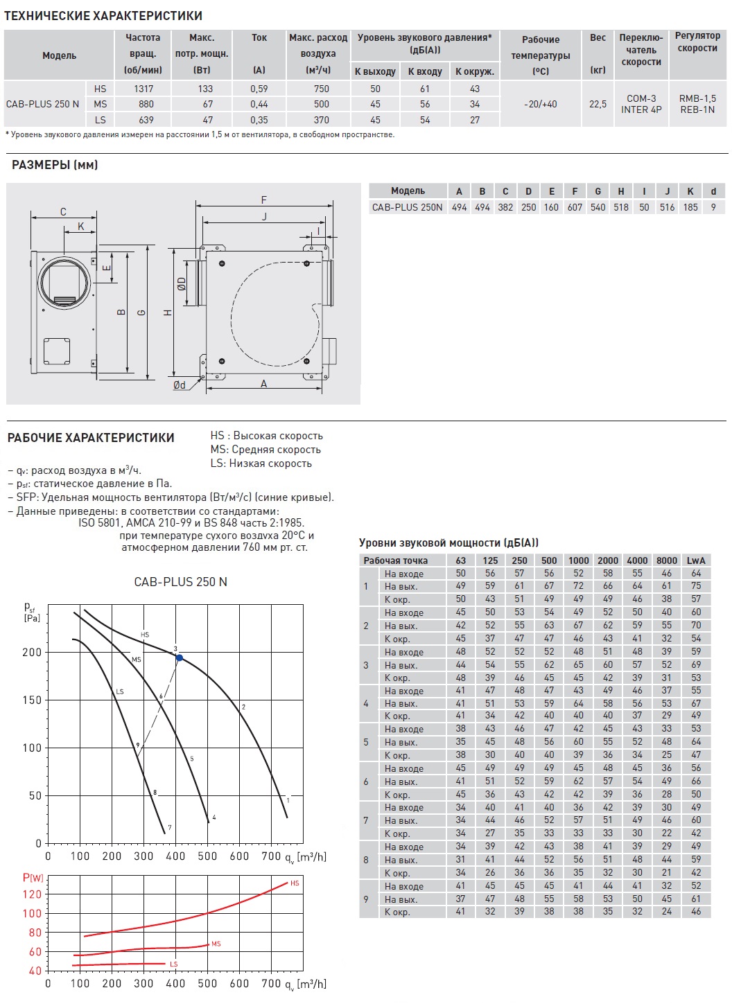 Вентилятор в шумоизолированном корпусе Soler Palau CAB-PLUS 250 N 5113218100 - Вид №1