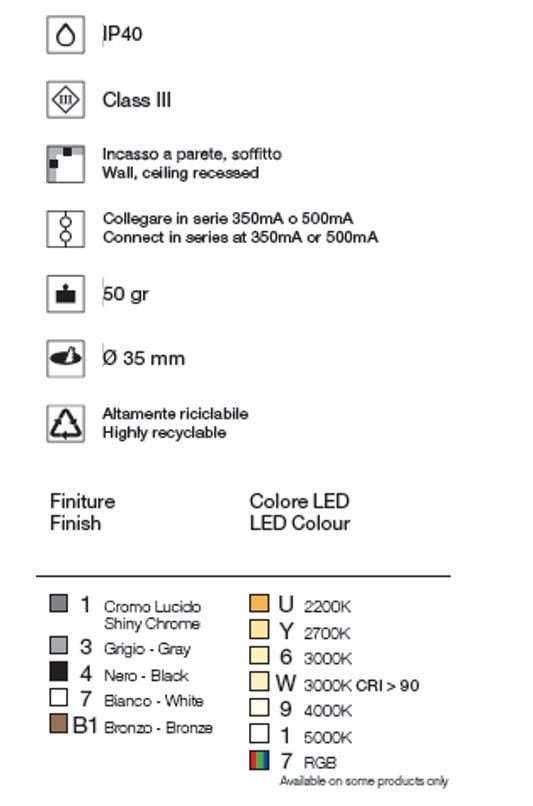 Круглый утопленный прожектор DGA ARCH-00091247 - Вид №3