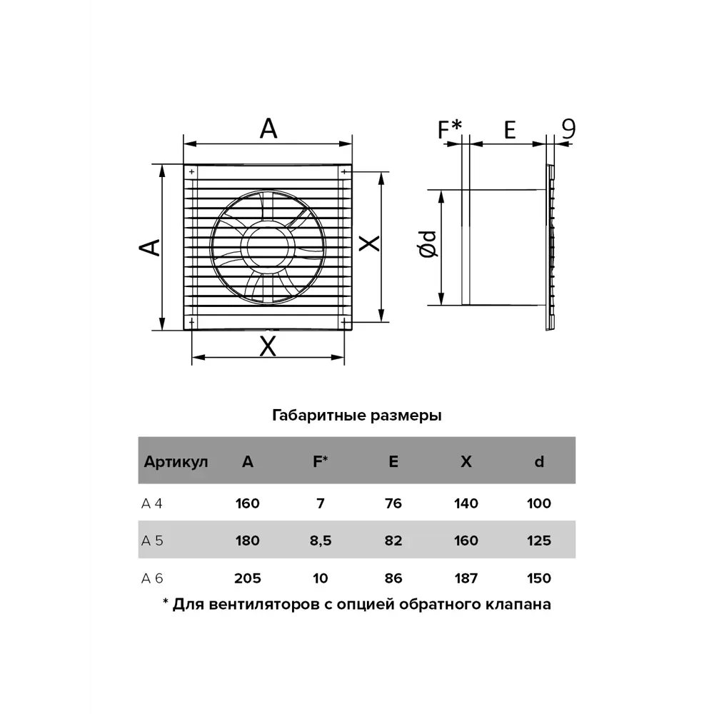 Auramax A5-02 — Накладной вытяжной вентилятор с тонкой панелью 84306832 STLM-0048304 - Вид №5