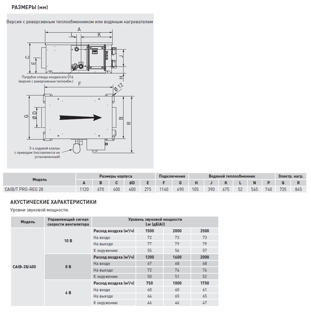 Компактная приточная установка Soler Palau CAIB-28/400 BCFRR PRO-REG caib14076 - Вид №3