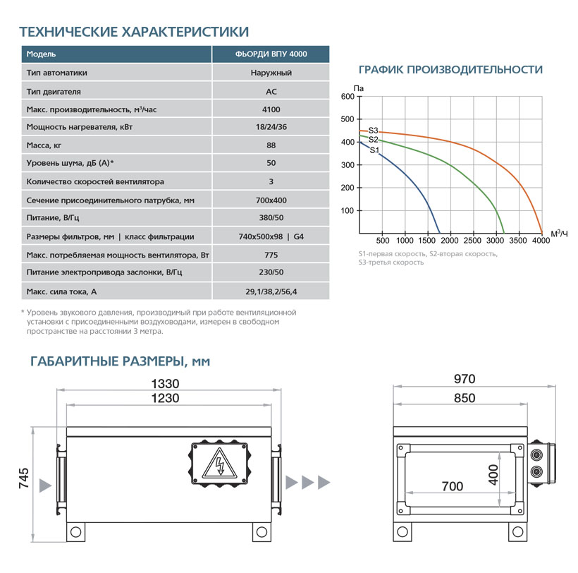 Приточная установка ФЬОРДИ ВПУ-4000/36 кВт/3-GTC (380В) sun-id-682754 - Вид №5