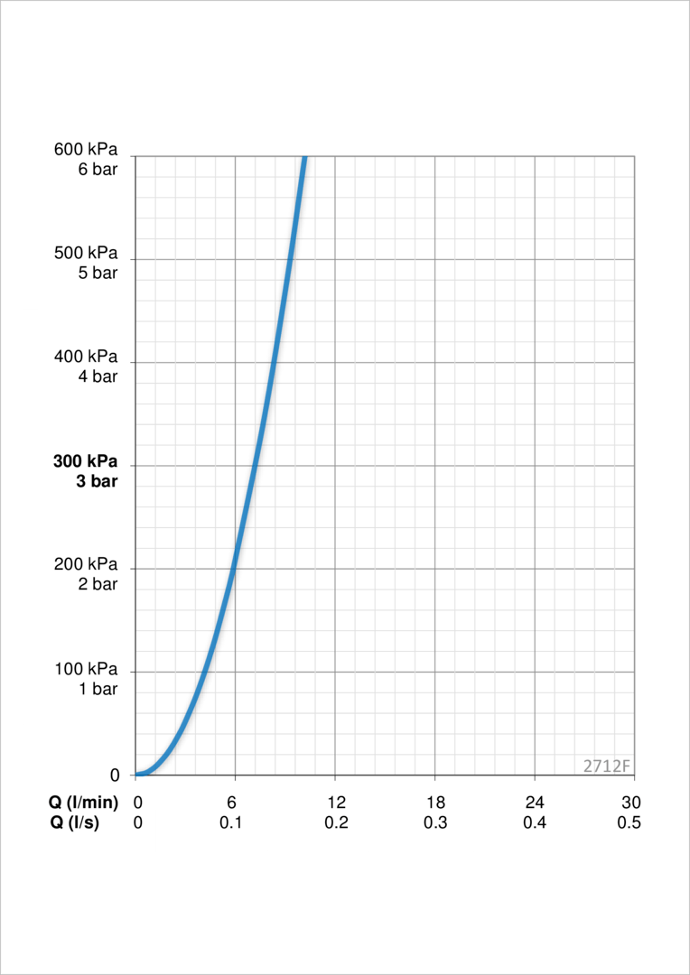 Oras 2712F Смеситель для умывальника 2712F Optima Хром  - Вид №4