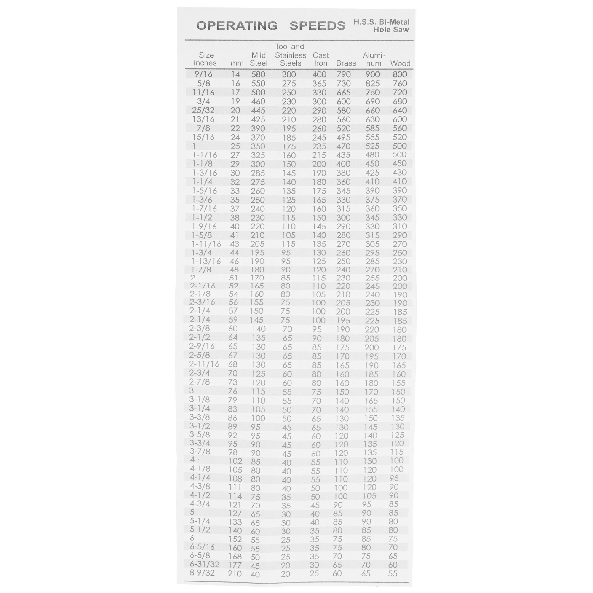 Коронка Sturm! 1090-04-BI-60 5309421 STDN-0030106 - Вид №4