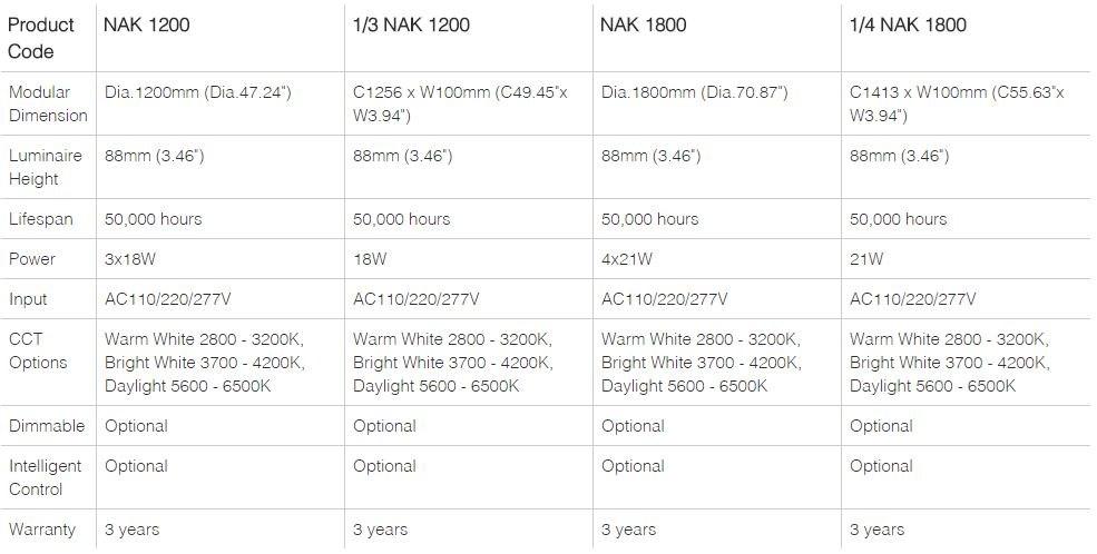 Neonny Подвесной светильник Circle Nak 1200 - Вид №2