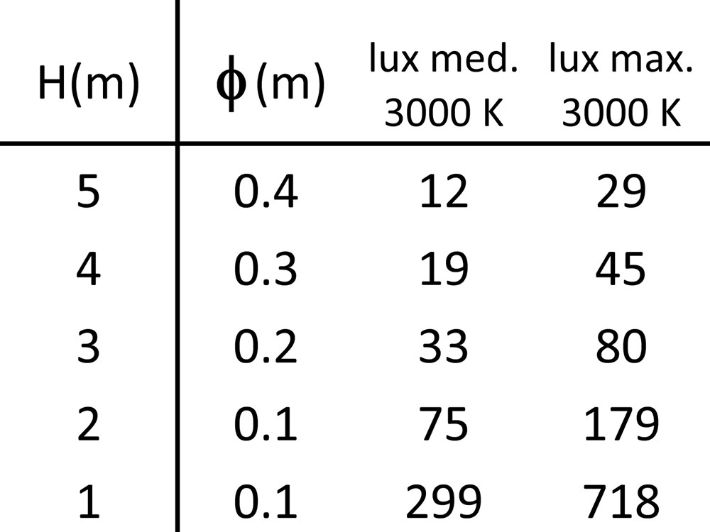 MaxiBivio 1 L - 1 LE Ghidini Bivio .05 Темно-Cерый (Матовый)  - Вид №4