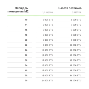 Сплит-система CELCIA 7K BTU, охлаждение/обогрев 13824682 STLM-2037370