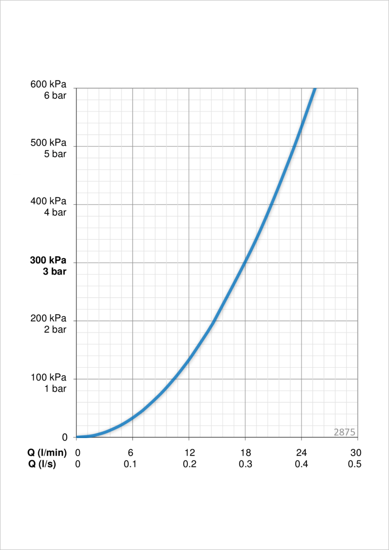 Oras 2875 Cмеситель для ванны и душа 2875 Cubista Хром  - Вид №4