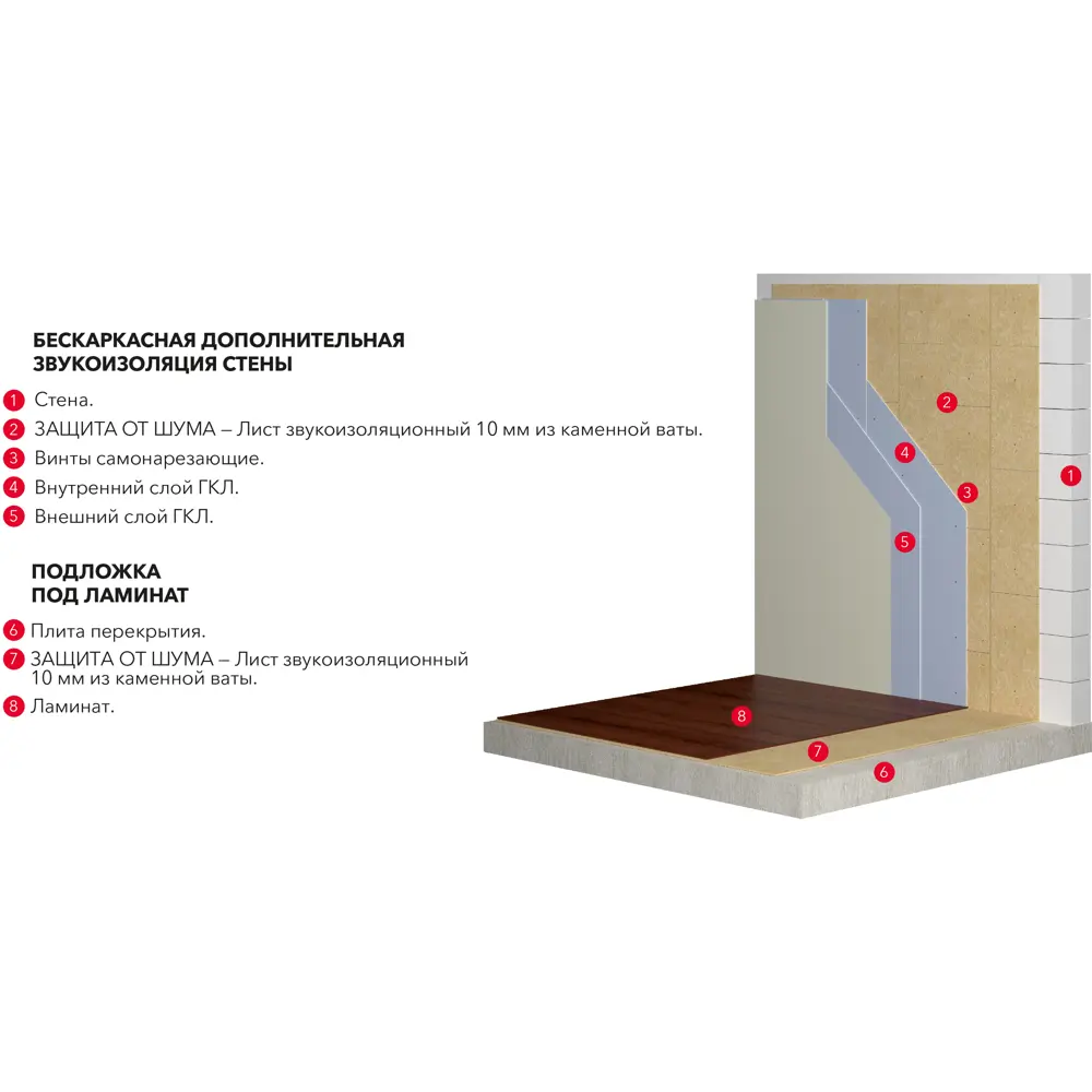Звукоизоляционные плиты Rockwool для эффективной защиты от шума 89350923 STLM-1018265 - Вид №4