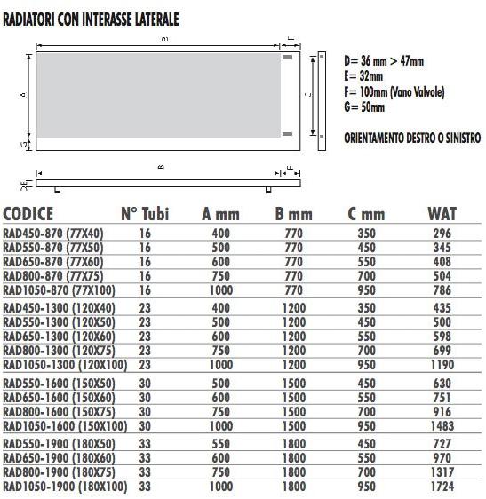 Termo Design Алюминиевый радиатор / декоративный радиатор Doppia piastra Dp 00508 - Вид №2