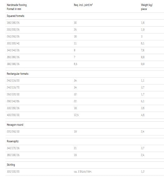 Открытый кирпичный пол GIMA HANDMADE FLOORING ARCH-00121781 - Вид №5