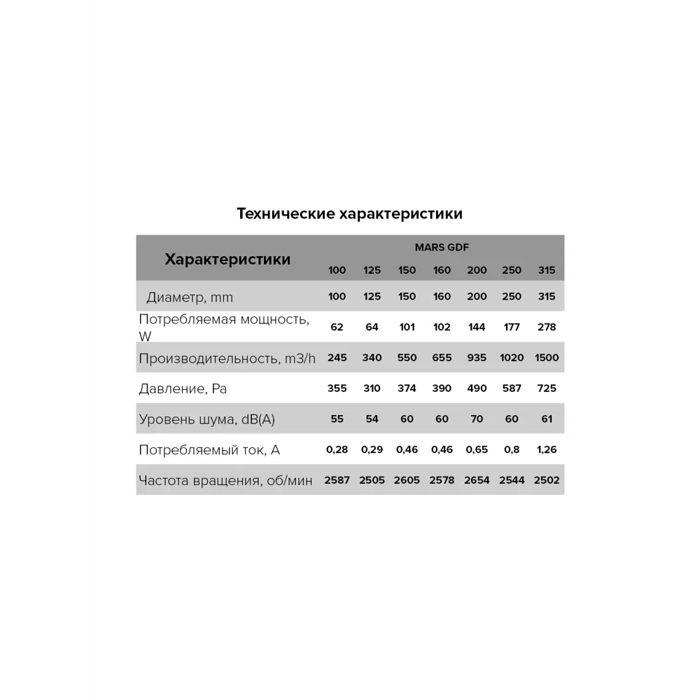 Канальный вытяжной вентилятор Era Pro Mars центробежный D315 STLM-2044337 - Вид №3