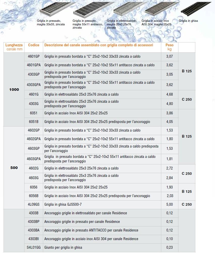 GRIDIRON GRIGLIATI Полимербетонный канал Canali in cemento polimerico sun-id-1384134 - Вид №3