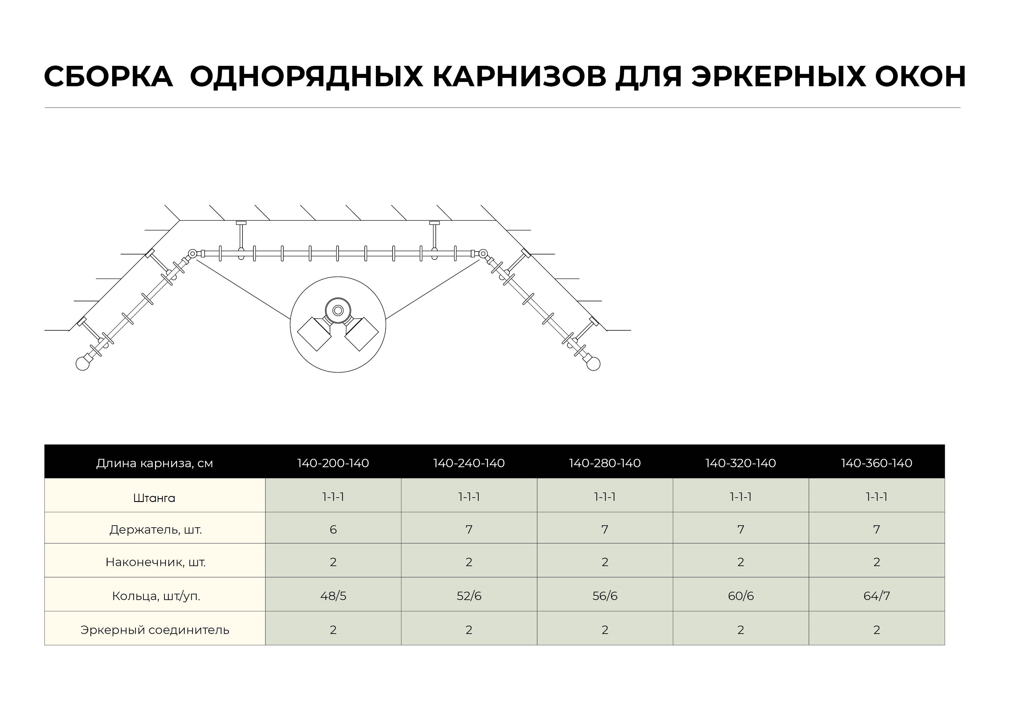 Держатель потолочный Santreyd для однорядных карнизов золото антик 82120650 STLM-0019565 - Вид №2