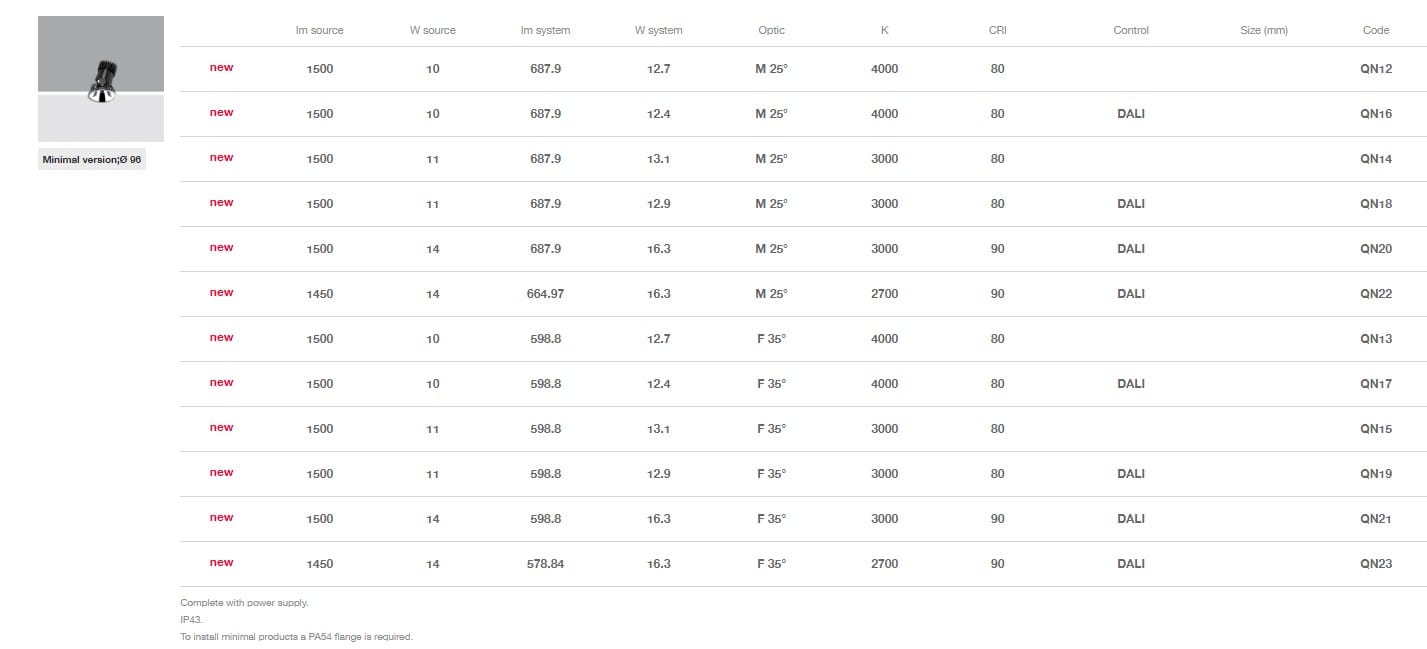 Круглый утопленный светильник для столешниц iGuzzini Reflex C. o. B ARCH-00032727 - Вид №12