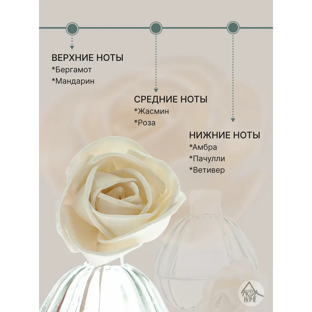 Ароматический диффузор Arida Home Hyggeflower 14 Абсент 50 мл 89353738 STLM-2043281  - Вид №2