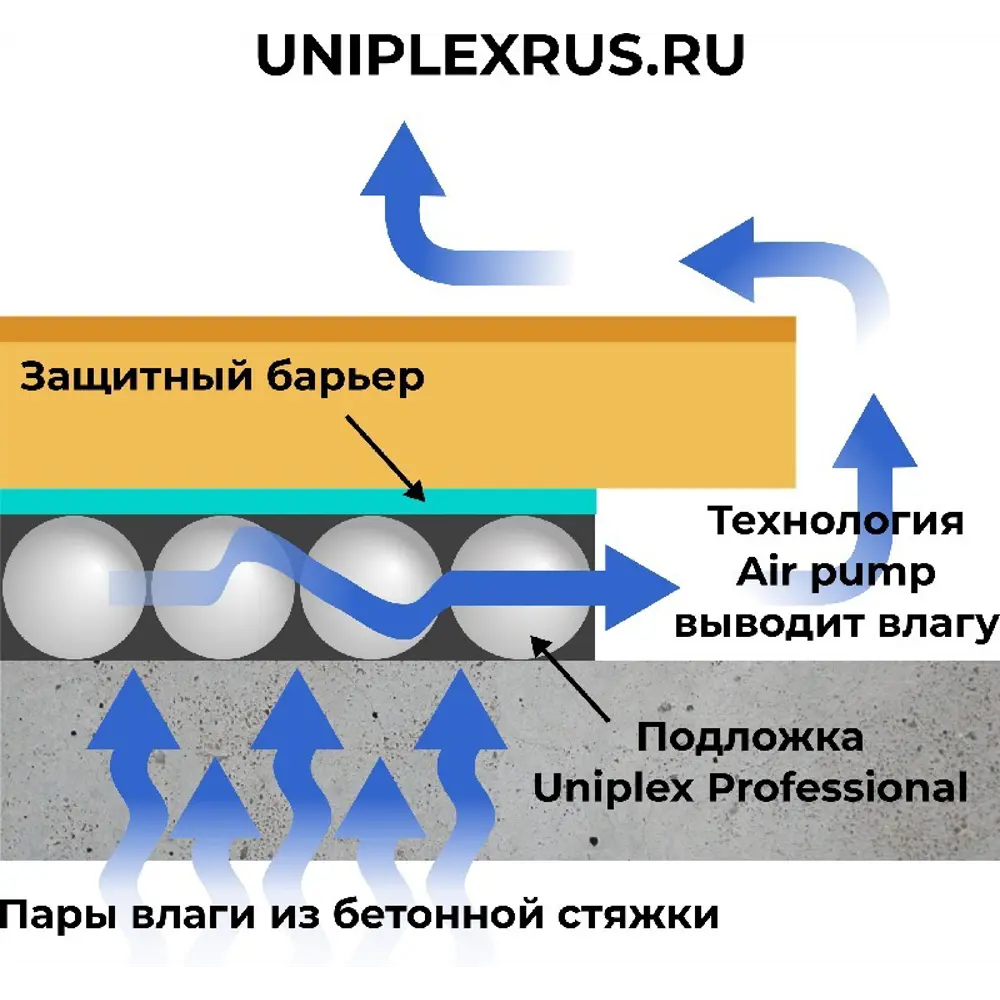 Подложка под напольное покрытие 3 мм 10 м² полиэтилен Santreyd STLM-2025550 - Вид №2