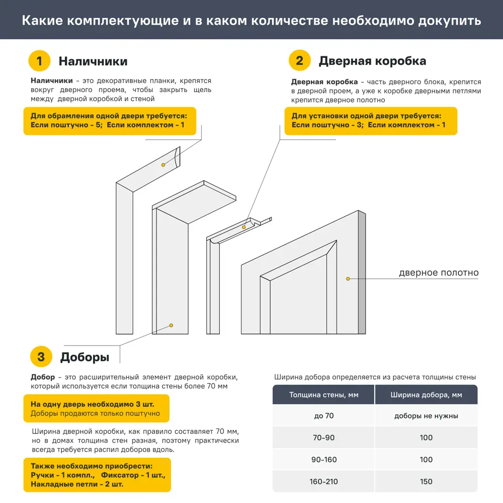 Дверь межкомнатная глухая Вилия 60x200 см эмаль цвет серый с замком и без петель 89464684 STLM-2030504 BELWOODDOORS  - Вид №5