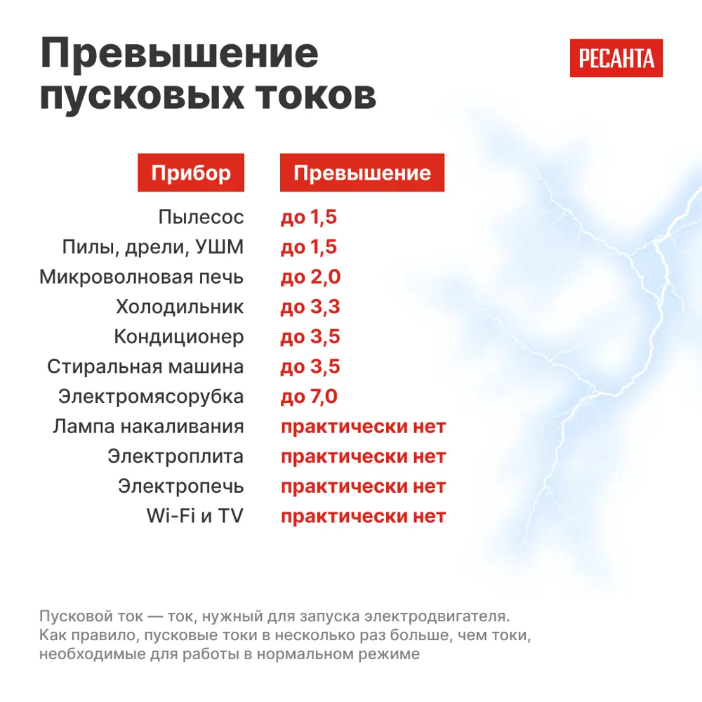 Стабилизатор напряжения Ресанта АСН-3 РС 3 кВт STLM-2068812 - Вид №8