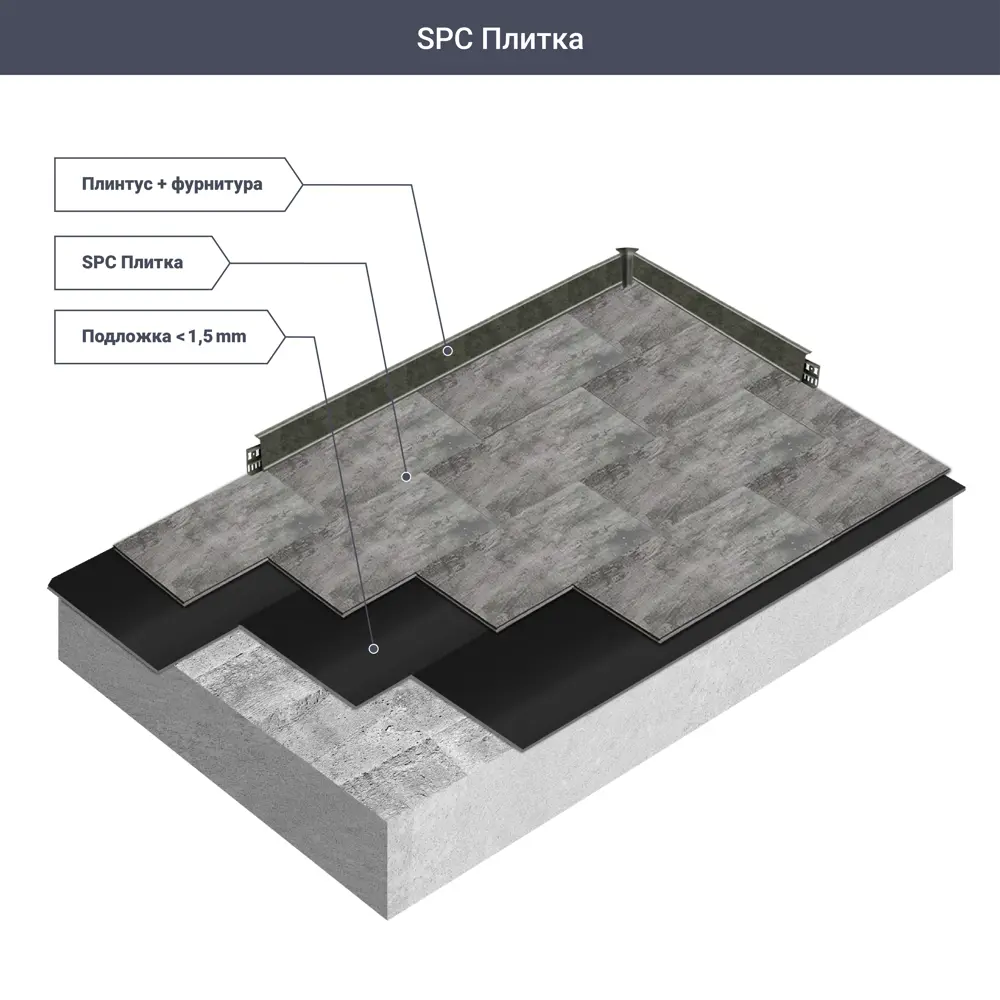 ПВХ плитка Artens «Slate» 33 класс толщина 5 мм 1.25 м² 82278299 STLM-2126253  - Вид №7