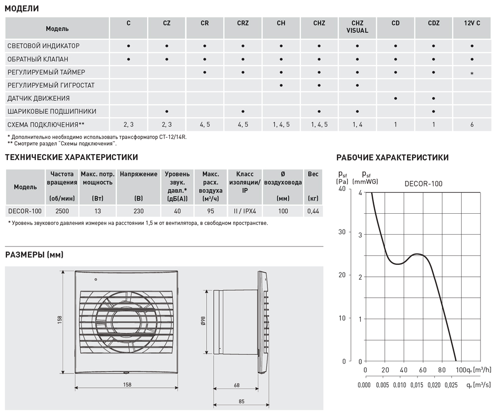 Накладной вентилятор Soler Palau DECOR-100CR 5210002100 - Вид №1
