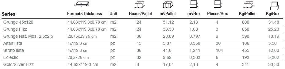 Aparici Керамическая настенная плитка под металл для интерьера Grunge sun-id-1481956 - Вид №7